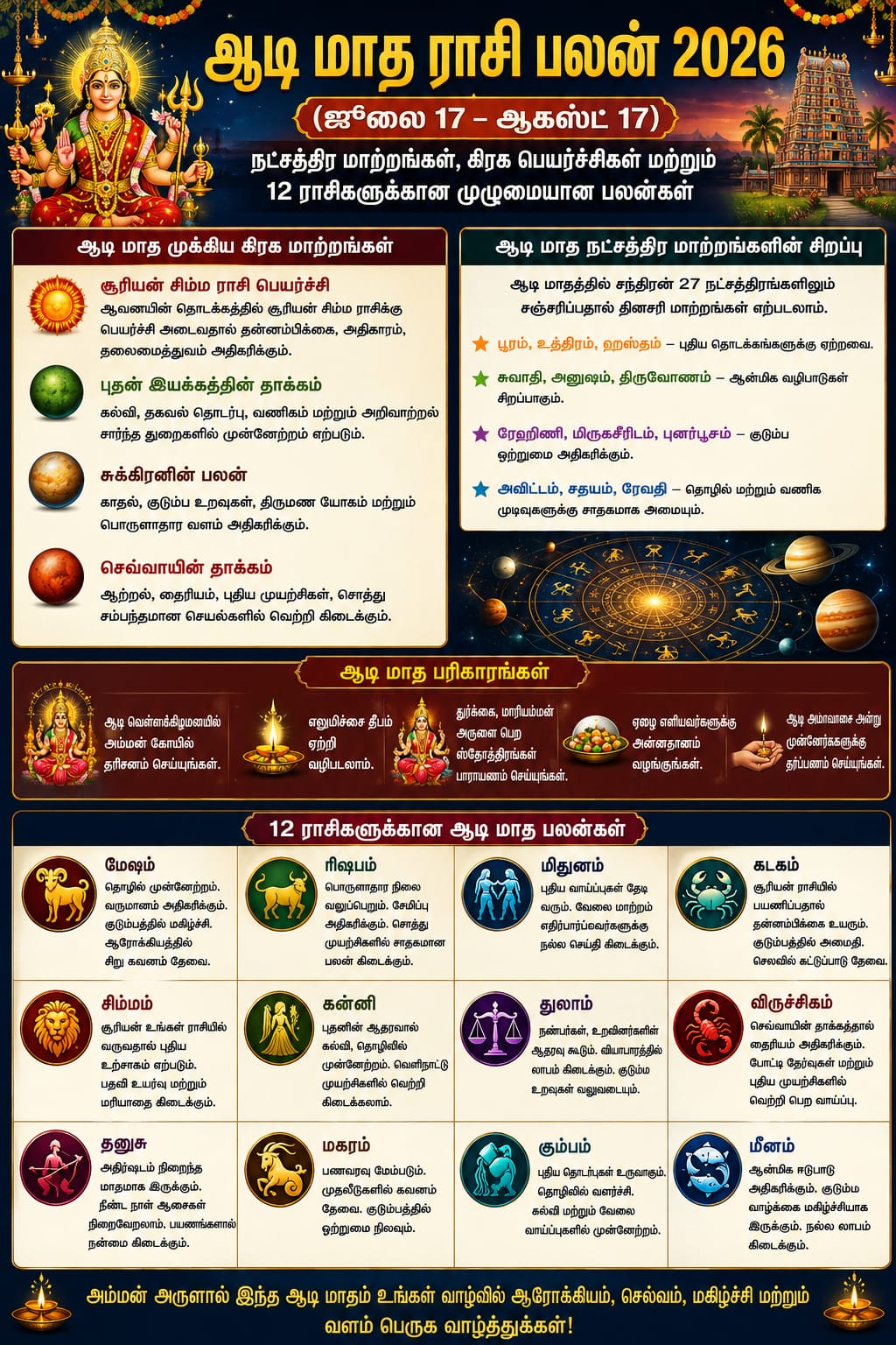 aadi-matha-pothuvana-rasi-palangal-2026